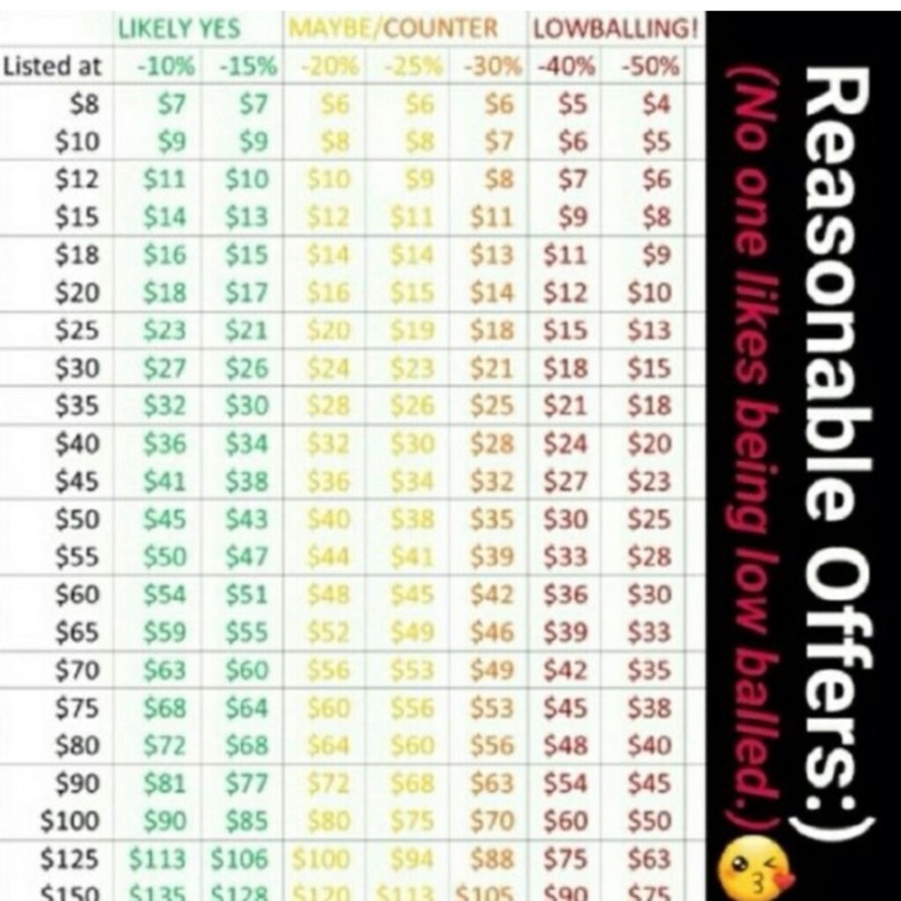 Please….NO LOW BALL OFFERS